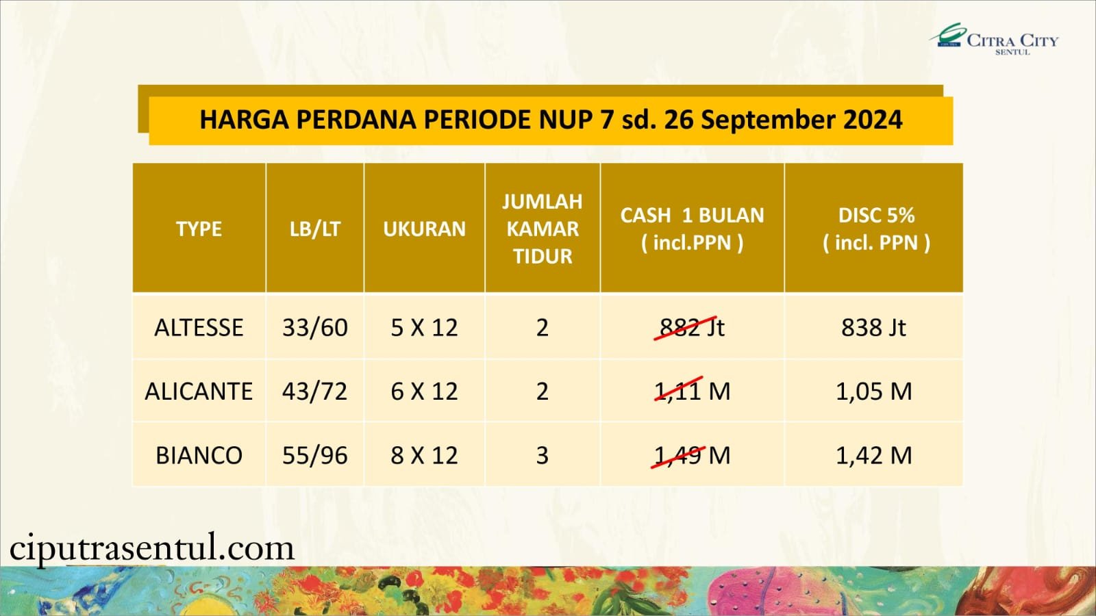 Cluster Chianti Citra City Sentul